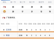 九游娱乐入口-包含罗马斗志十足，力保欧洲赛区资格的词条
