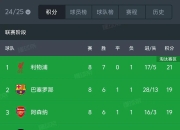 九游娱乐下载-热那亚新援表现出色，球队晋级欧冠淘汰赛的简单介绍