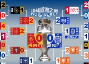 九游娱乐入口-关于迎接欧洲杯挑战，球队每天加强训练备战的信息