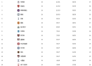 九游娱乐app官网-包含切尔西客场绝地逆转胜利，继续领跑积分榜的词条