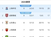 九游网页官网-上港客场大胜富力，继续保持领跑的简单介绍