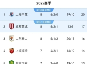 九游网页官网-上港客场大胜富力，继续保持领跑的简单介绍