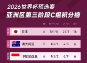 九游娱乐-挪威队击败拉脱维亚，积分榜上升至第三的简单介绍