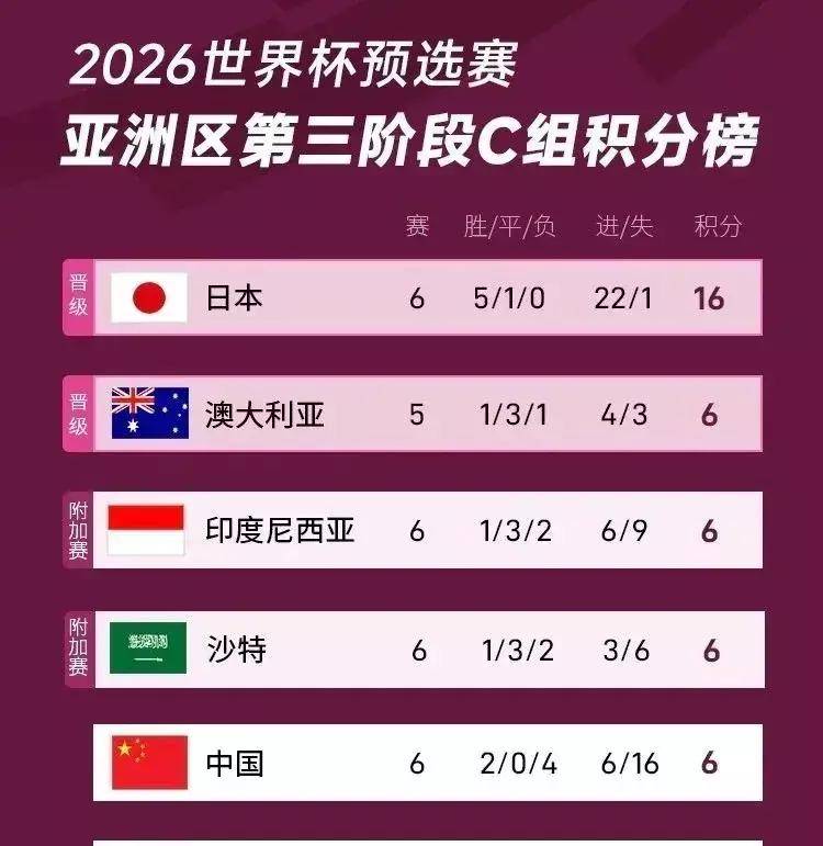 挪威队击败拉脱维亚，积分榜上升至第三的简单介绍