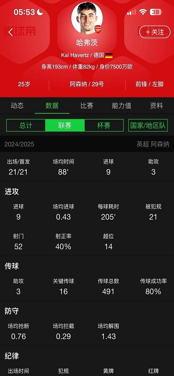 阿森纳中场因传球失误被球迷炮轰