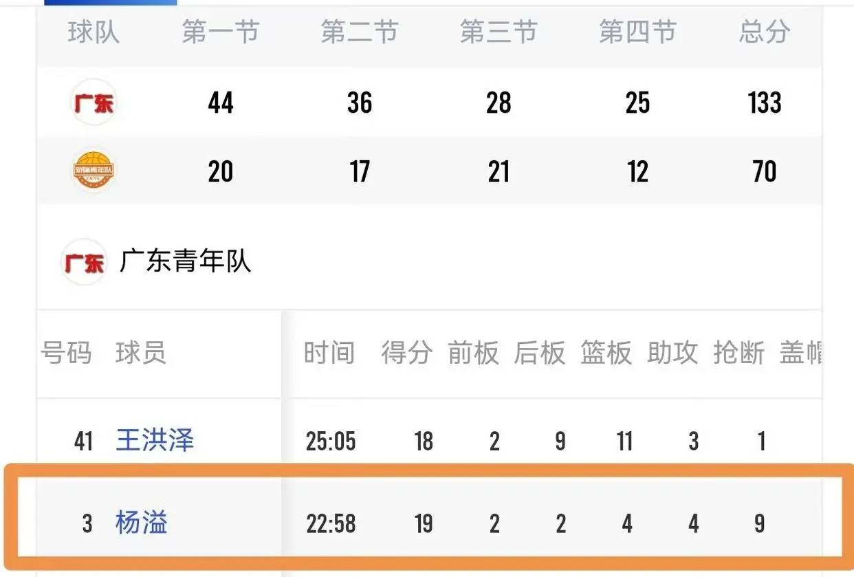 包含罗马斗志十足，力保欧洲赛区资格的词条