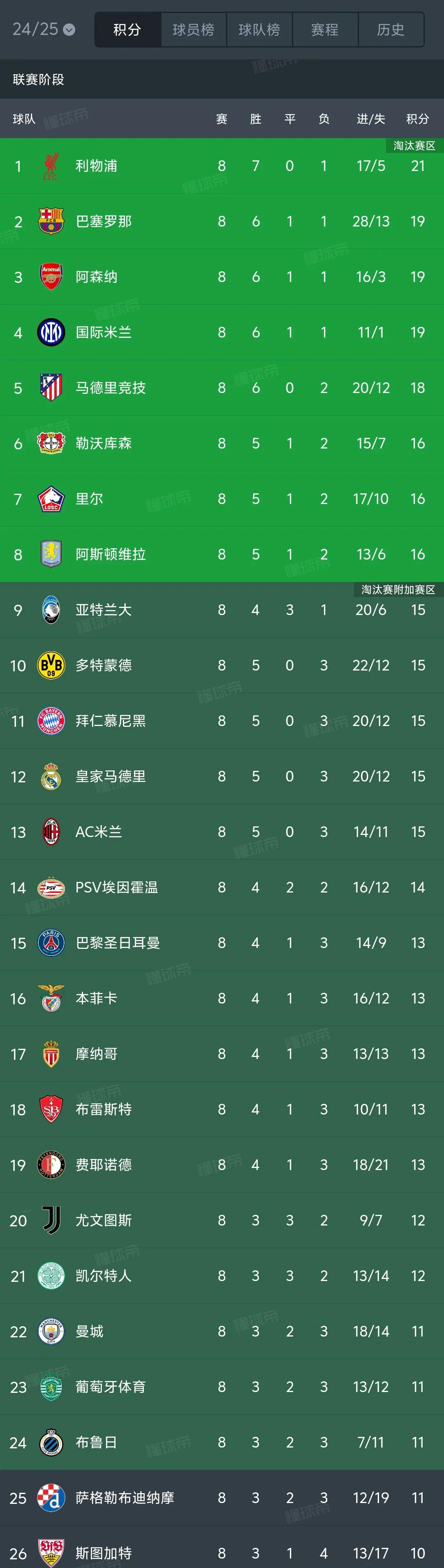 热那亚新援表现出色，球队晋级欧冠淘汰赛的简单介绍