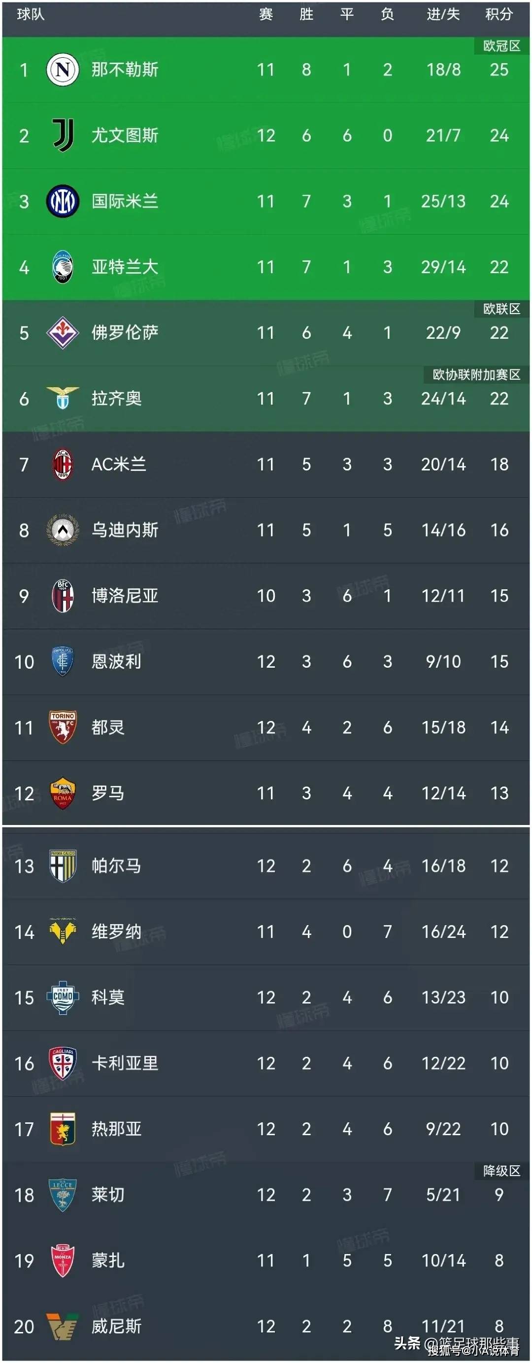AC米兰主场战胜都灵，继续稳固在积分榜前列的简单介绍