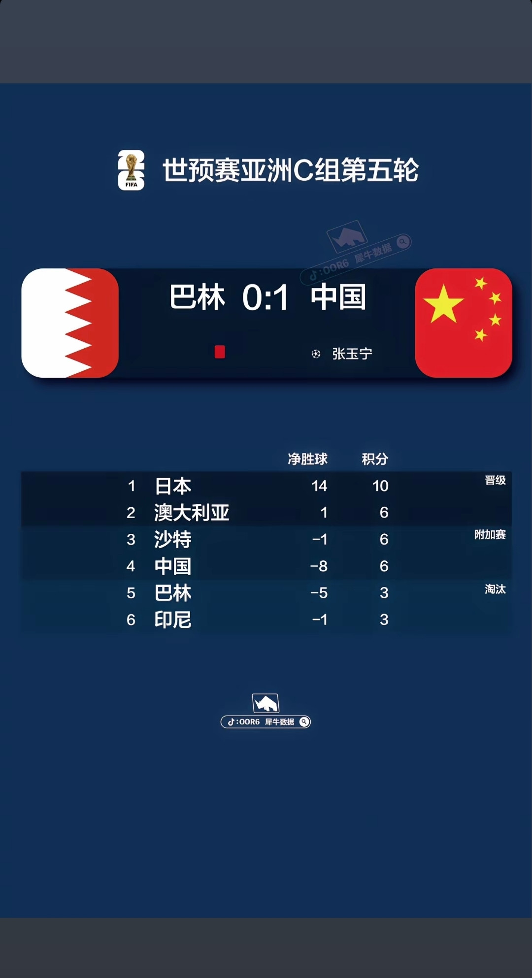 首发进球刷新纪录，中国队取得连胜