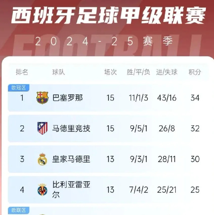 关于马赛客场告负，积分榜上跌至第十位的信息