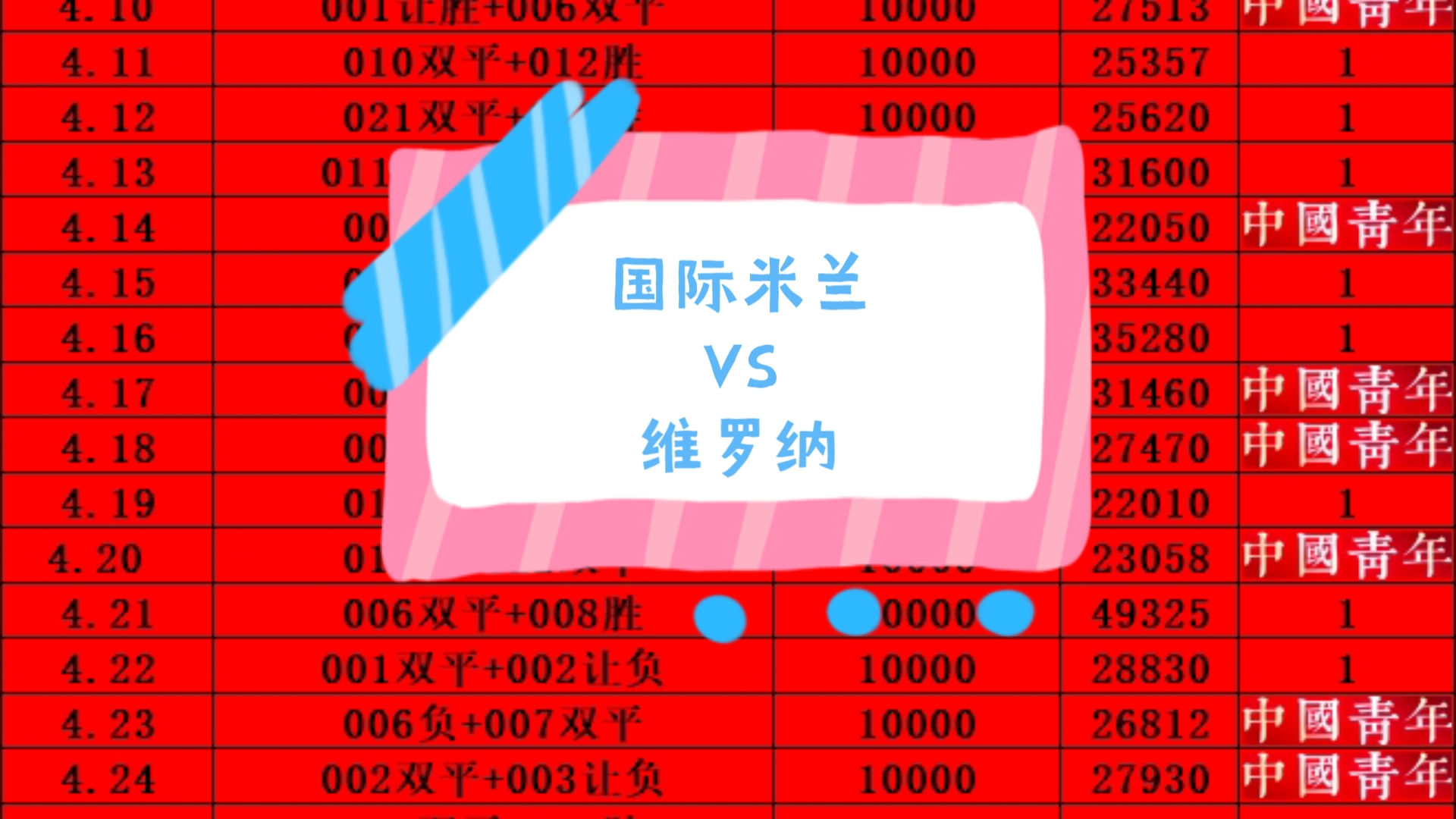 包含国米客场战平维罗纳，积分榜上略有落后的词条
