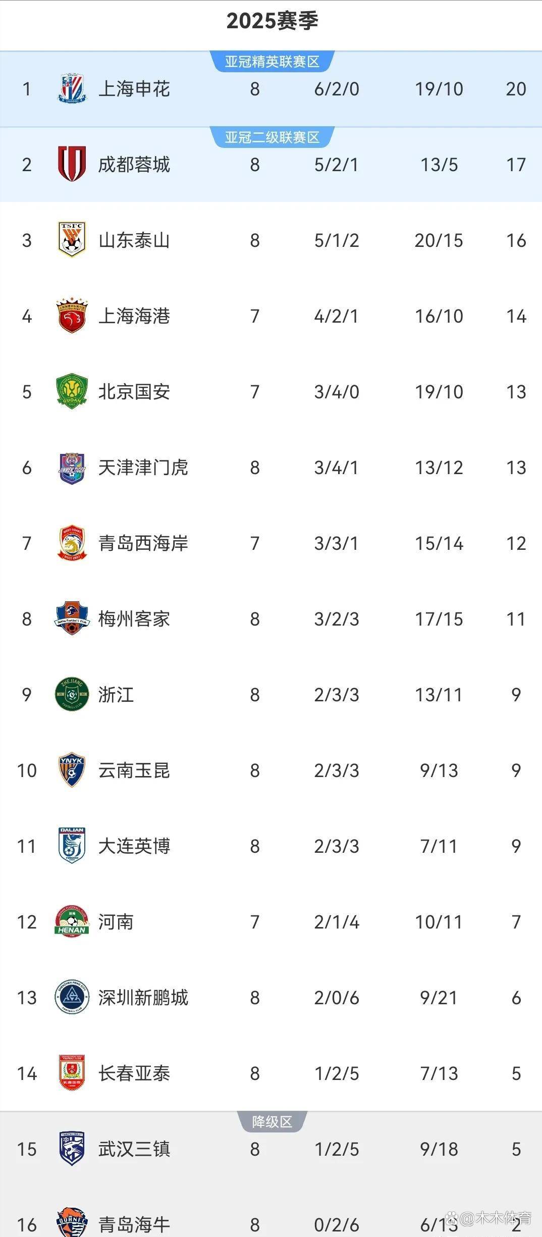 上港客场大胜富力，继续保持领跑的简单介绍