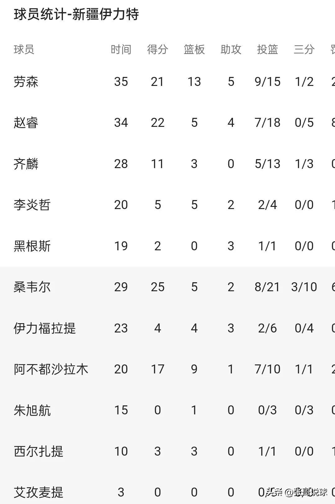 山东鲁能主场胜青岛黄海，登顶积分榜